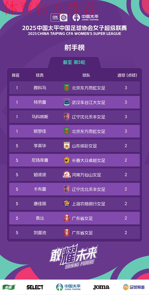 2024五超第5轮综述:深圳、石家庄同取五连胜 丽水收获队史首胜 2024五超第5轮综述:深圳、石家庄同取五连胜 丽水收获队史首胜